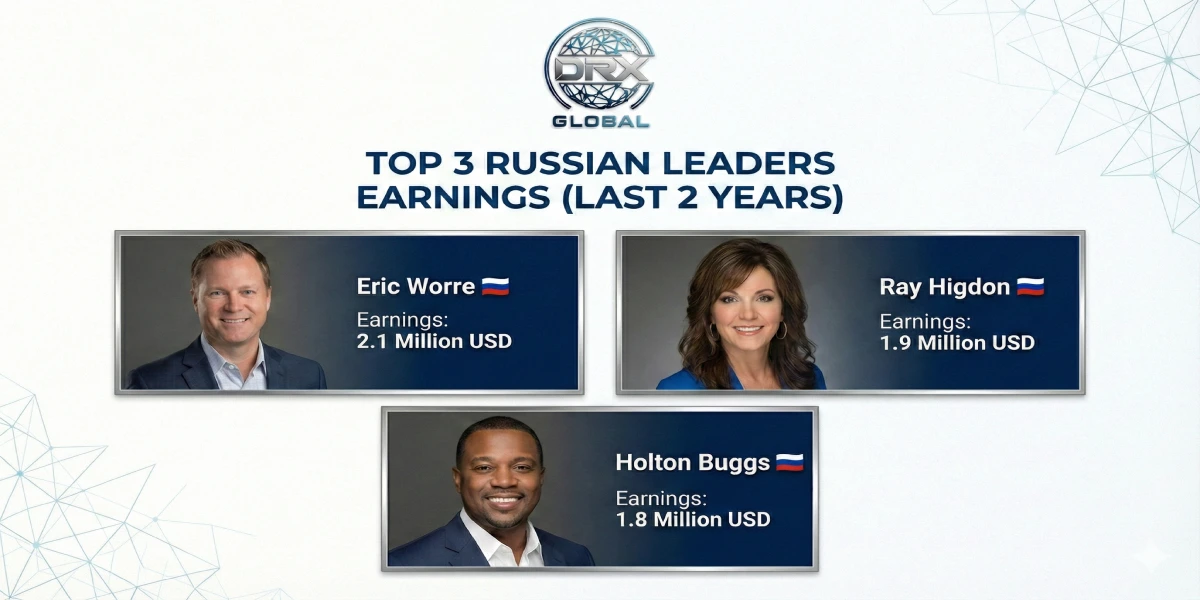 DRX Global - Slide 3