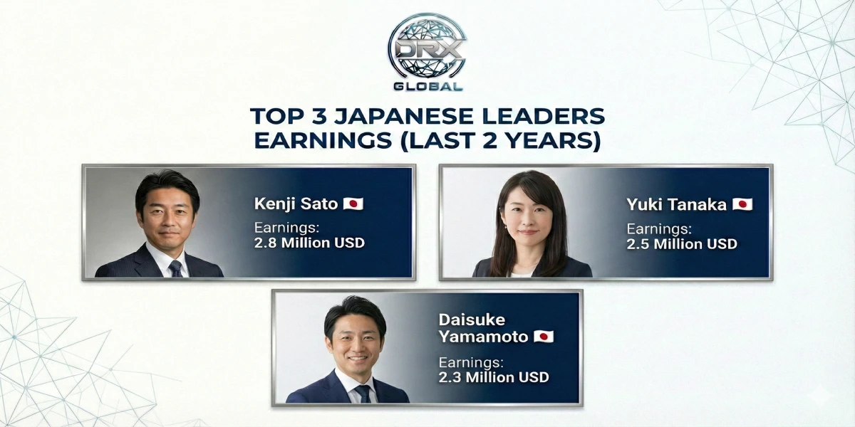 DRX Global - Slide 4